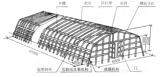 SHG Greenhouse